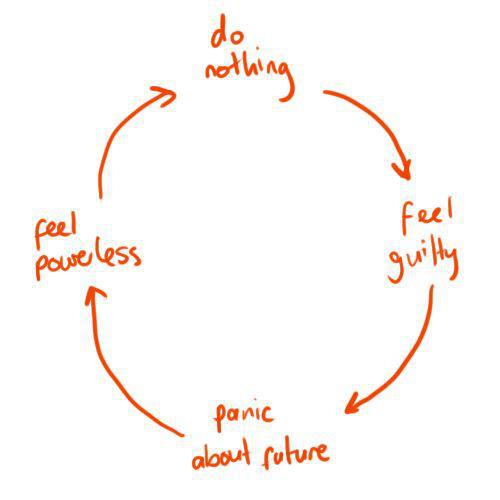 Do nothing feel guilty panic about the future feel powerless
